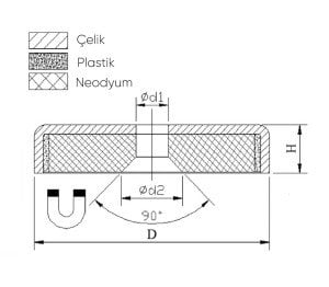 36mm Neodyum Havşa Delikli Pot Mıknatıs - Gömme Vidalanabilir Pot Mıknatıs