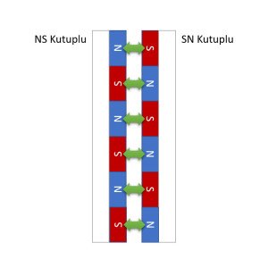 30x1,5mm Esnek Şerit Mıknatıs