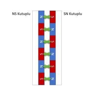 30x1,5mm 3M Kendinden Yapışkanlı Esnek Şerit Mıknatıs