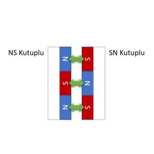 10x2mm 3M Kendinden Yapışkanlı Esnek Şerit Mıknatıs