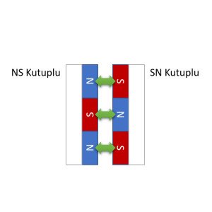 12x1,2mm 3M Kendinden Yapışkanlı  Esnek Şerit Mıknatıs