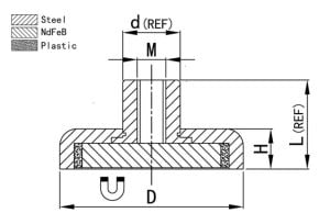 60mm Neodyum Pot Mıknatıs - Magnet Fishing Çok Güçlü Kurtarma Mıknatısı