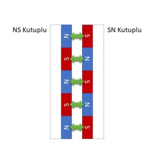 20x1 mm 3M Kendinden Yapışkanlı Esnek Şerit Mıknatıs