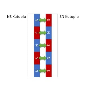 20x2mm 3M Kendinden Yapışkanlı Esnek Şerit Mıknatıs