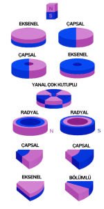 ÖZEL ÜRETİM ESNEK HALKA MIKNATIS (İSTENİLEN ÖLÇÜYE GÖRE)